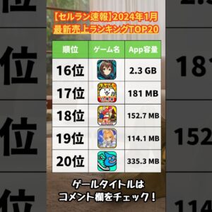 【おすすめスマホゲーム】2024年1月スマホゲーム売上ランキングベスト20【神アプリ オススメアプリ ソシャゲ】#shorts