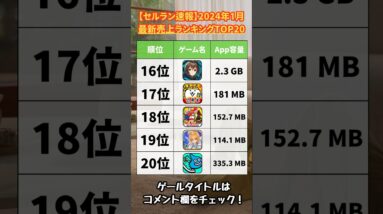 【おすすめスマホゲーム】2024年1月スマホゲーム売上ランキングベスト20【神アプリ オススメアプリ ソシャゲ】#shorts