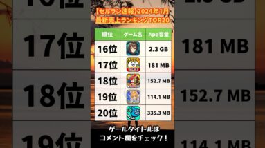 【おすすめスマホゲーム】2024年1月スマホゲーム売上ランキングベスト20【神アプリ オススメアプリ ソシャゲ】#shorts