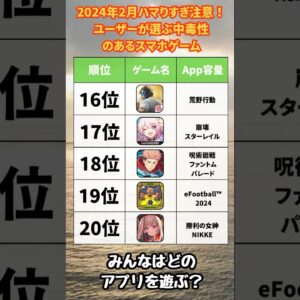 2024年ハマり過ぎ注意！ユーザーが選ぶ中毒性のあるスマホゲーム20選【リセマラ 無課金 ソシャゲ】#shorts