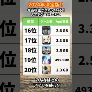 【2024決定版！】高校生がハマってる！スマホゲーム20選【無料 面白い ソシャゲ】#shorts