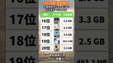 【2024決定版！】高校生がハマってる！スマホゲーム20選【無料 面白い ソシャゲ】#shorts